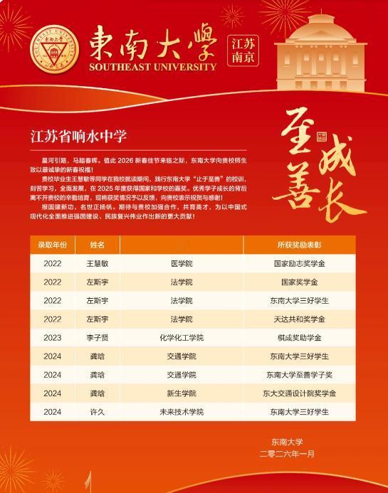 捷报频传！东南大学给响水中学发来喜报啦📣 响水中学的毕业生在东大直接杀疯，拿下