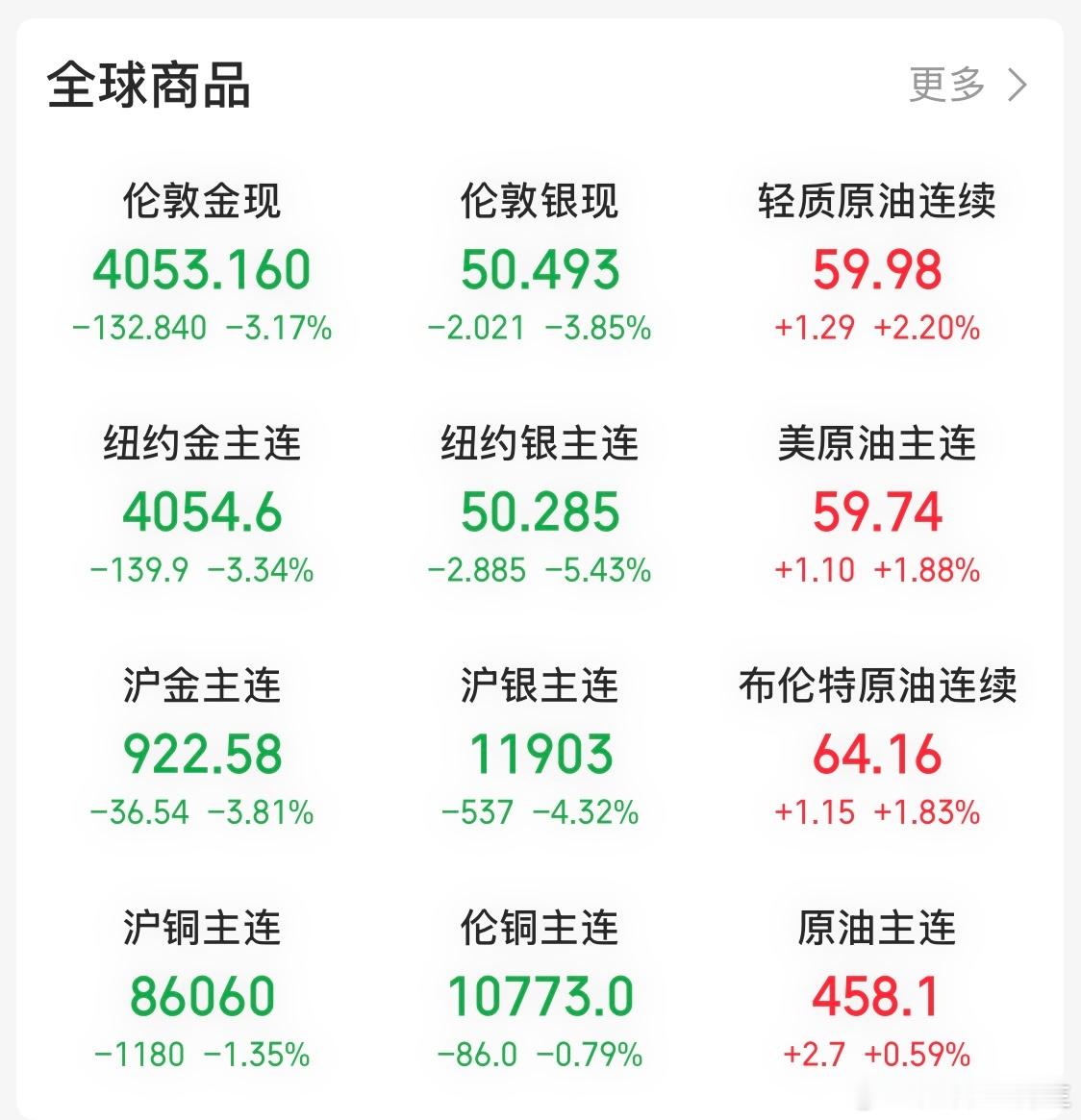 看来可以下周二抄底了