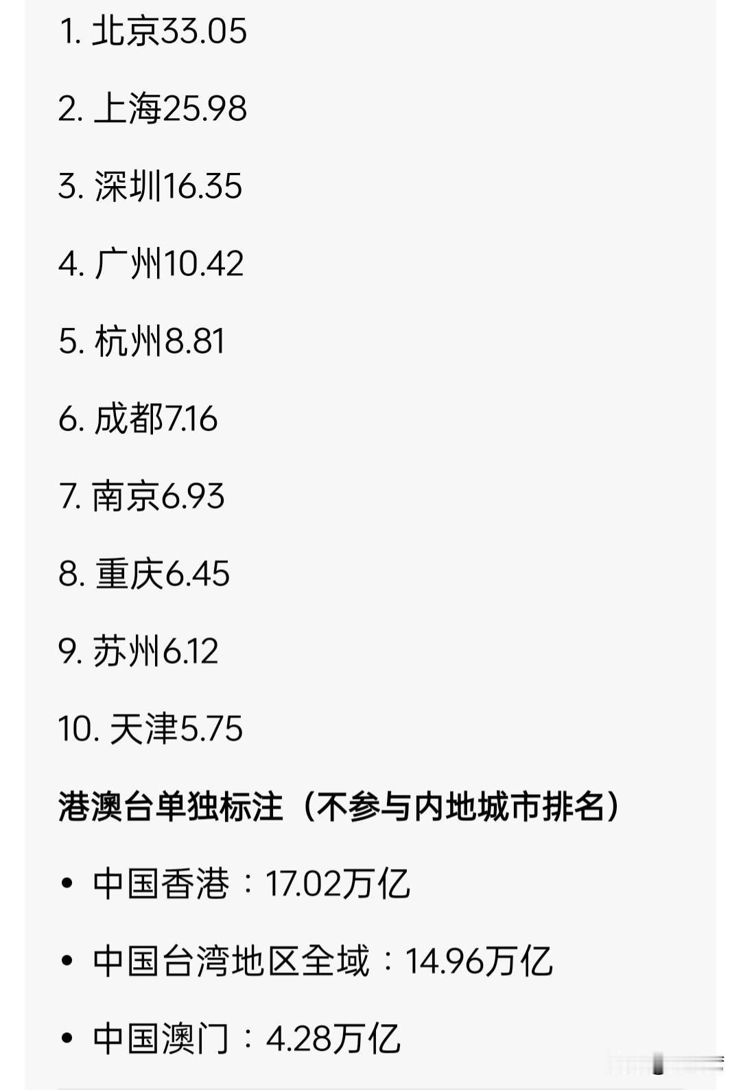 资金量最多的中国城市，截止六月底(估算非精确数)。
说起来，澳门是真有钱，毕竟才