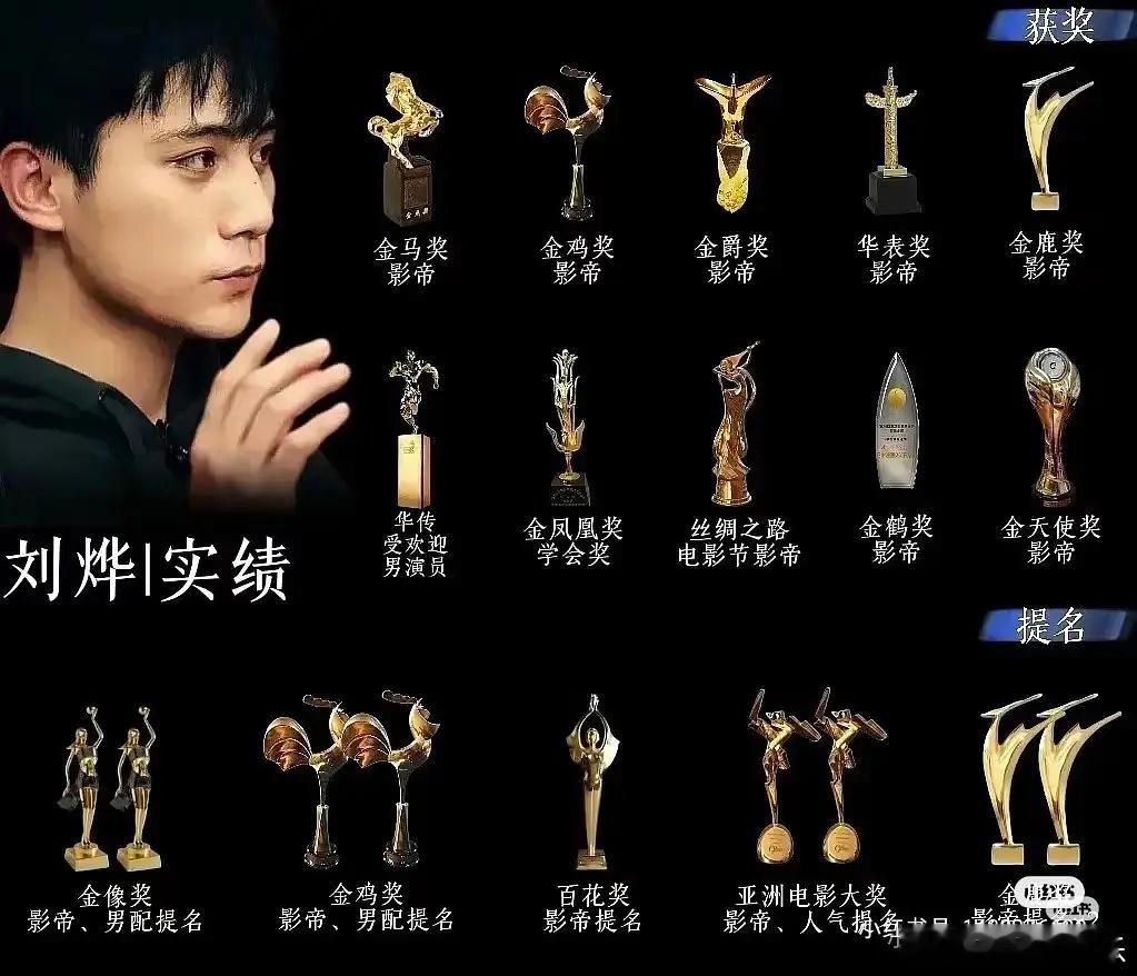 刘烨的实绩原来这么厉害的呀[doge] ​​​