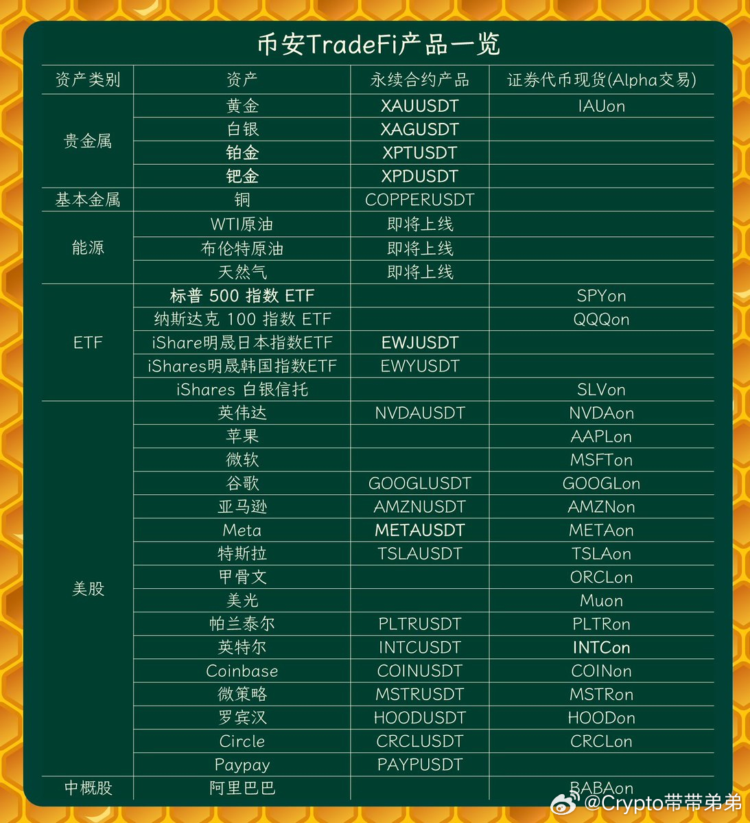 现实资产上线的越来越多，山寨会越来越拉胯，直到把垃圾彻底扫进尘埃里 