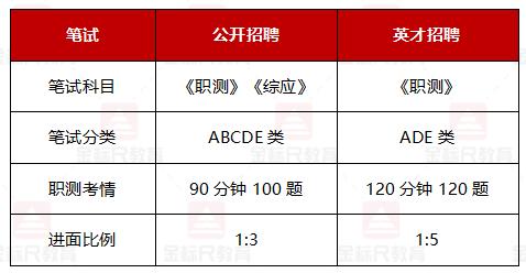 2024重庆国际人才招聘预计10月底发布公告，下半年事业单位大考即将到来，国才招