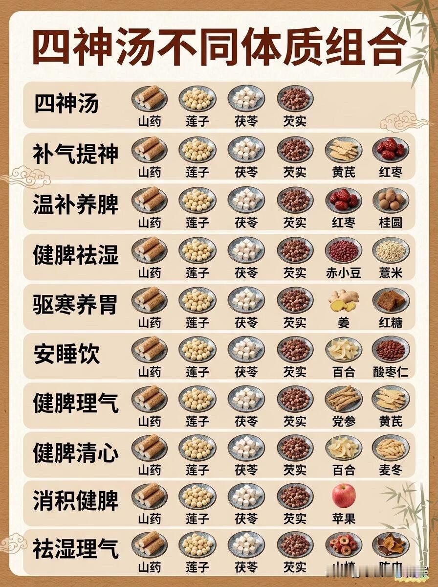 一碗汤能调百种体质？这道千年古方藏着东方养生智慧

北宋年间，有位体弱的小皇子常