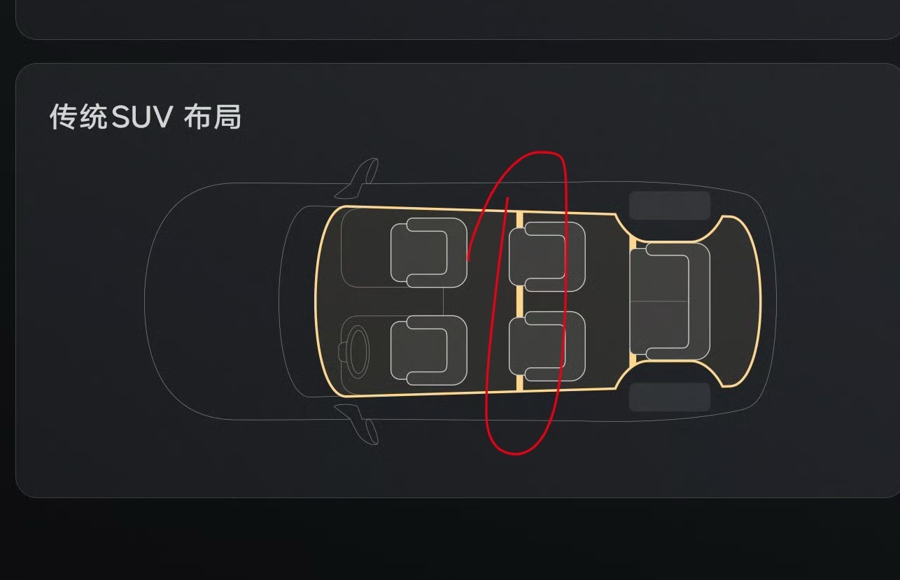 小米澎程这张图做的很细致，除了后轮包的区别之外，“传统SUV”示意图中还有两条黄