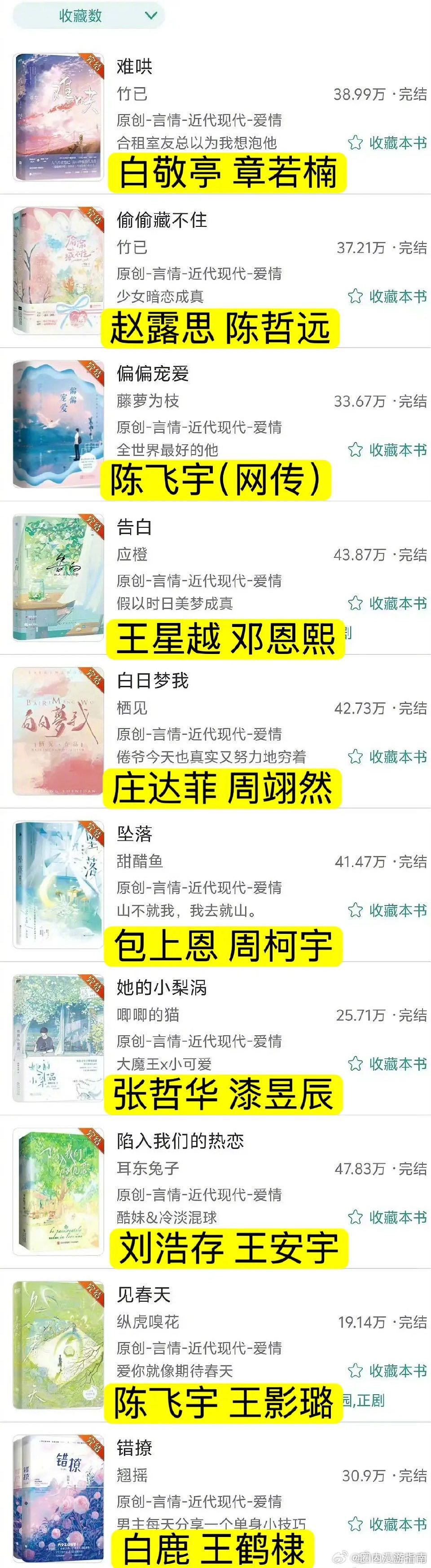 晋江前十现偶ip即将全部影视化了晋江前十现偶即将全部影视化晋江现偶YYDS！《何