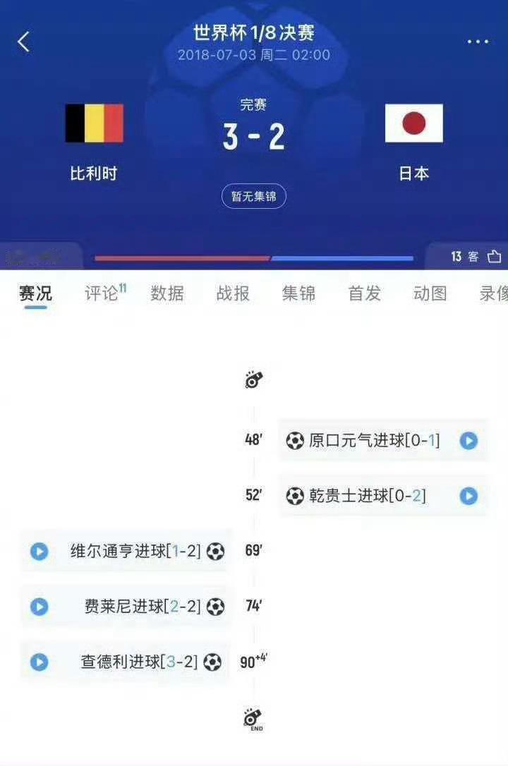 比利时重演让2追3绝杀剧情足球剧本都不敢这么写！比利时再度上演让2追3，半场两球
