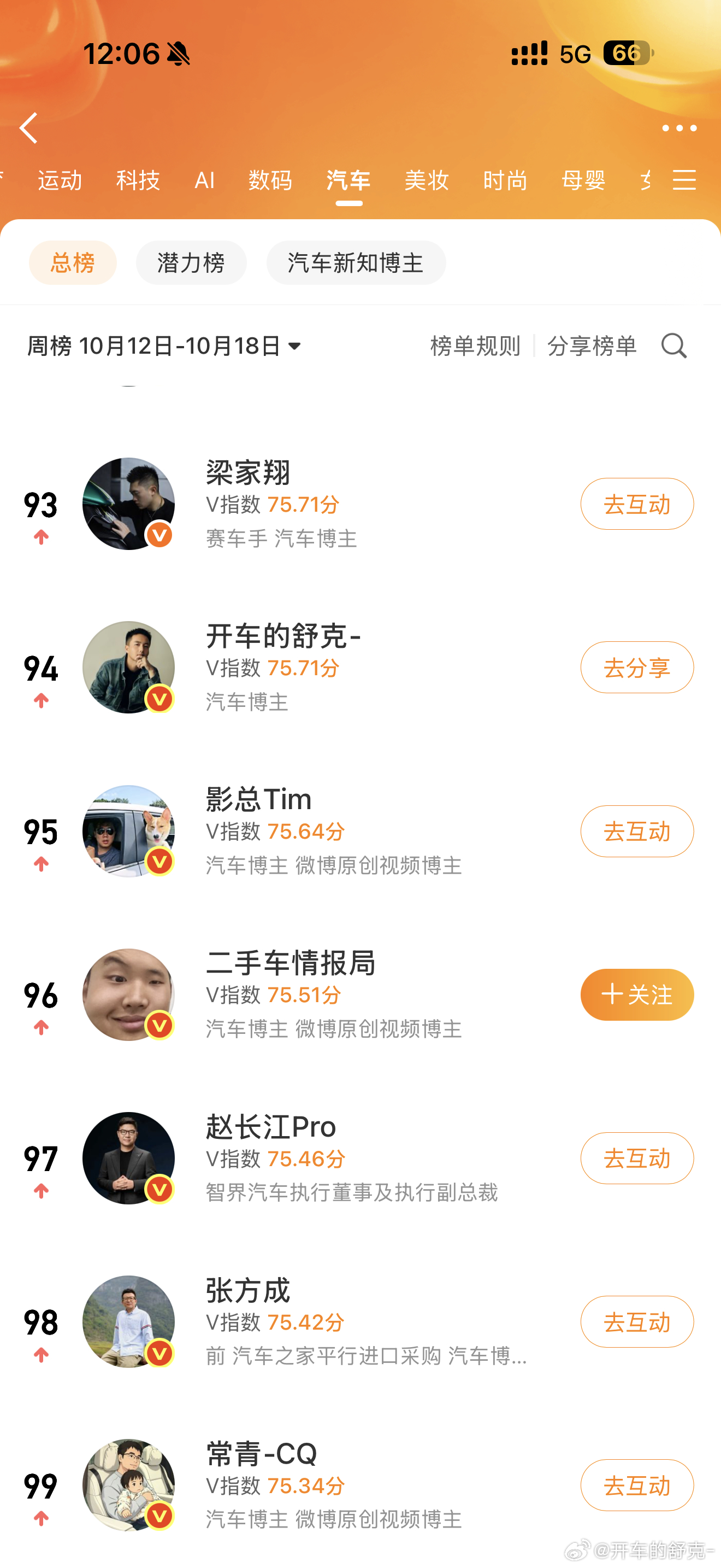 虽然没太关注排名，但还是进前100了！[爱你]开熏，持续努力！ ​​​