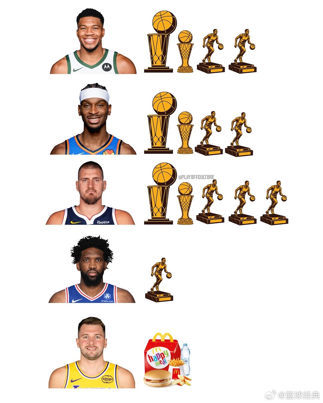 卢卡·东契奇本赛季需要证明自己 🍔🏆尽管东契奇仍在不断累积天文数字般的赛季数