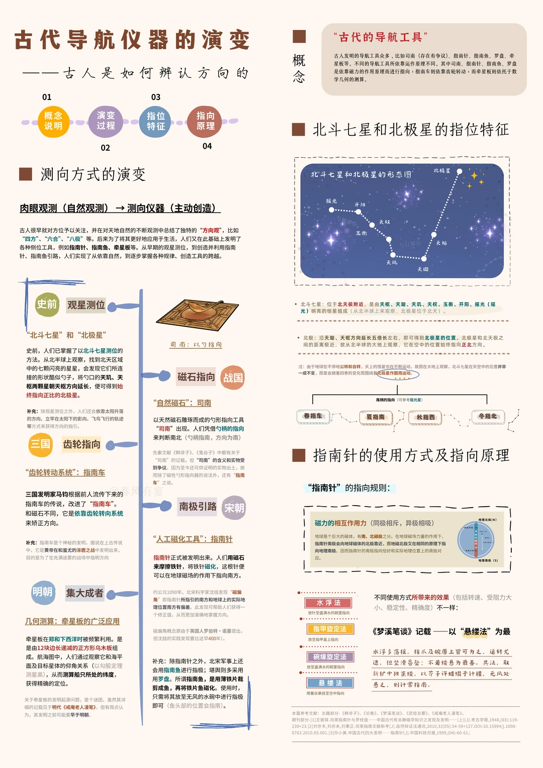 古代导航｜古人是如何找到“四方”的？