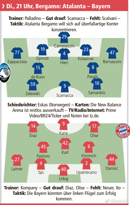 🚨［慕尼黑日報］預測：亞特蘭大🆚拜仁雙方首發🔥🔥🔥🇮🇹⚔️🇩🇪