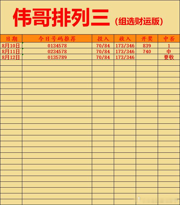 8月12日伟哥店内排列三更新！排列三推荐体彩排列三
