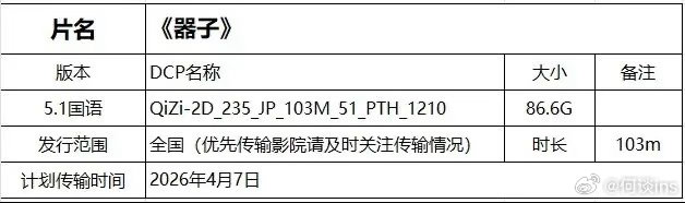 电影《器子》内地定档4.18，片长103分钟，对比原版删减5分钟左右 