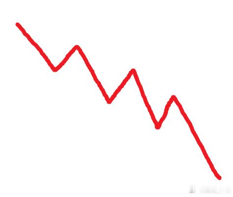 高位科技以后的走势估计就是这样了，每一次的反抽都是逃命机会。 