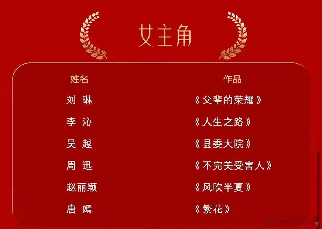 金鹰这提名，赵丽颖和唐嫣是不是有点太水了 ​​​