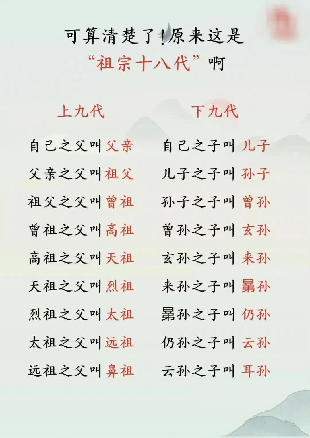 可算清楚了！原来这就是“祖宗十八代”啊！ 
“超过3条就是一生的好朋友。” 
意
