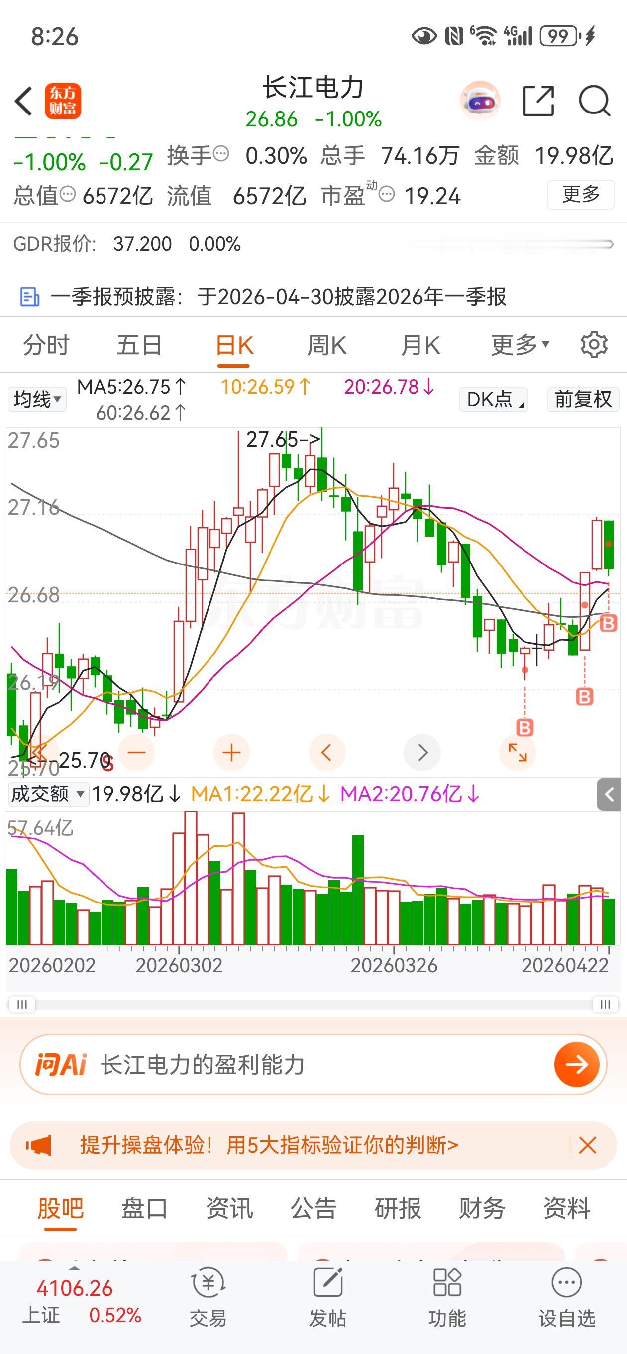 今天继续加仓了长江电力，只是加的有点早了，开盘不久27就加进去了，收盘跌到26.