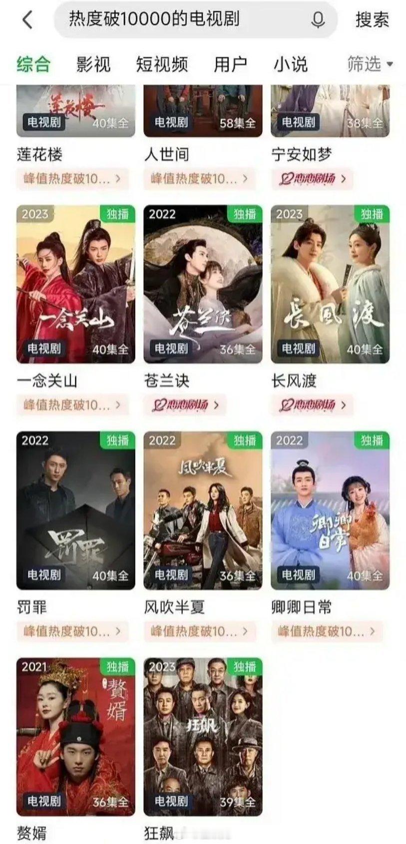 爱奇艺破万的剧，谁才是实至名归？一共11部，各种题材应有尽有！ ​​​