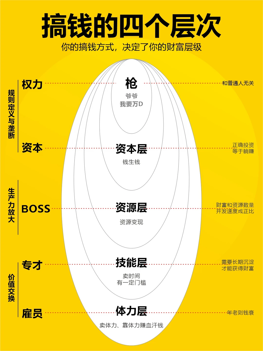 你，在哪一层？