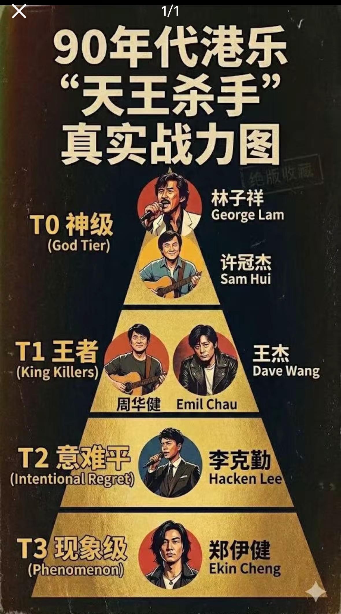 四大天王之外的真实战力图，这排位你服吗？