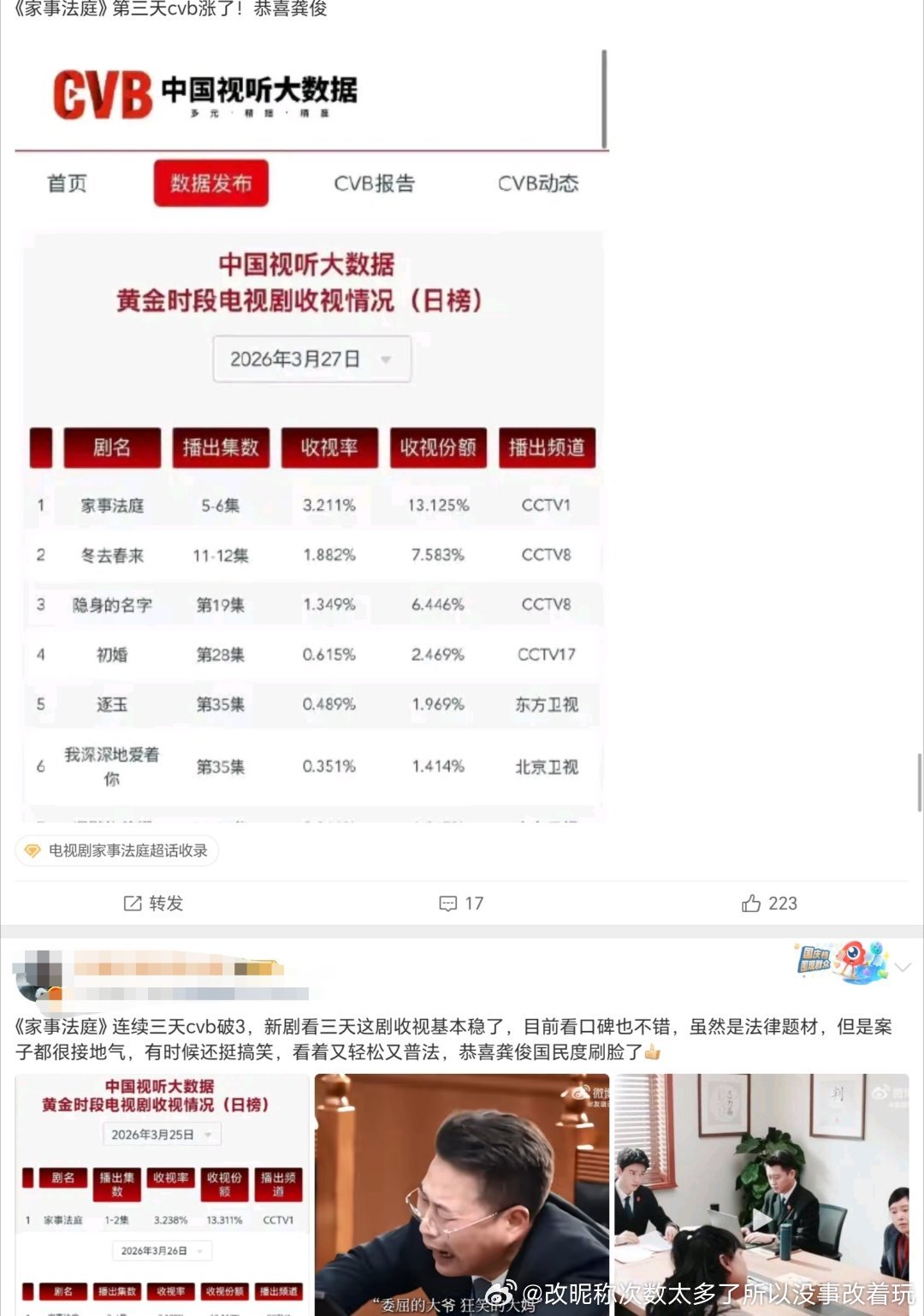 鹅桃双平台日播800万扑得闻所未闻罗老师水龙吟之后那个刑侦都集均一千万也只能吹收