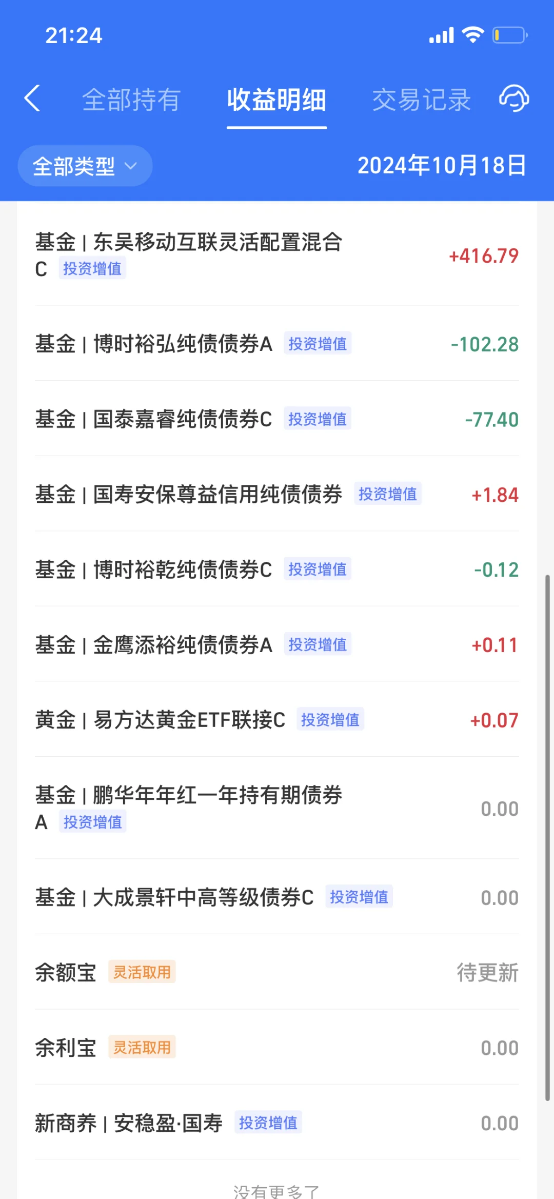 2024.10.18 收益248.22元