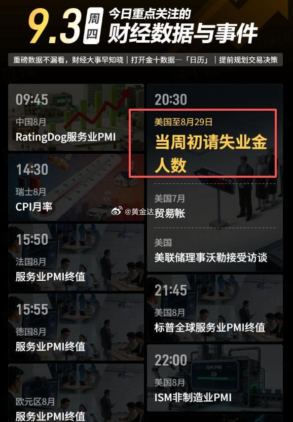 今日重点关注的财经数据与事件：2026年9月3日 周四① 09:45 中国8月R