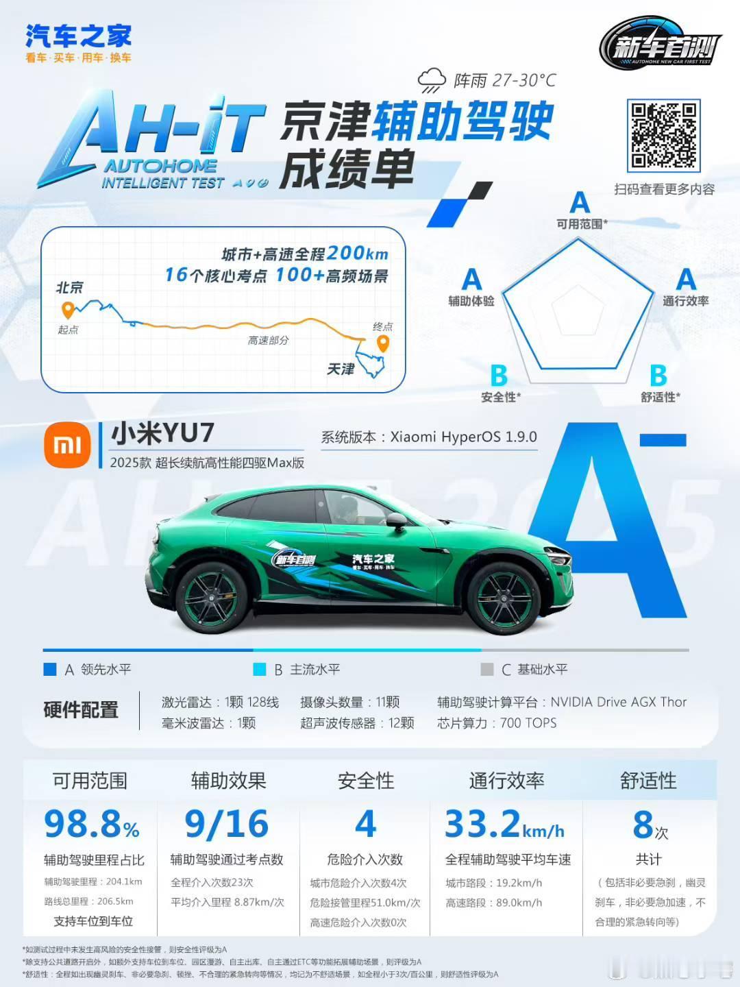 小米YU7的测评，表现真的挺不错。小米的实力摆在这，科技大厂的实力真不是吹出来的