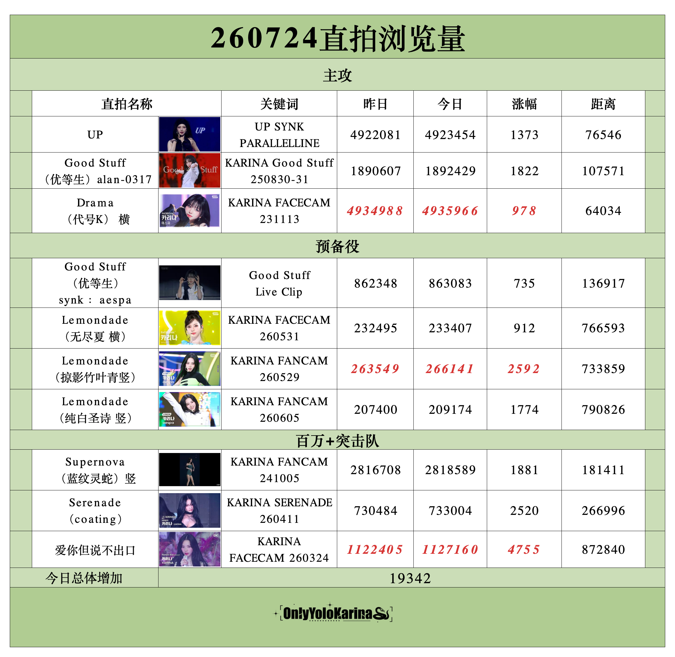 柳智敏直拍📺柳智敏 五永一 【260724】整理/🥑👗组织知珉buff加持