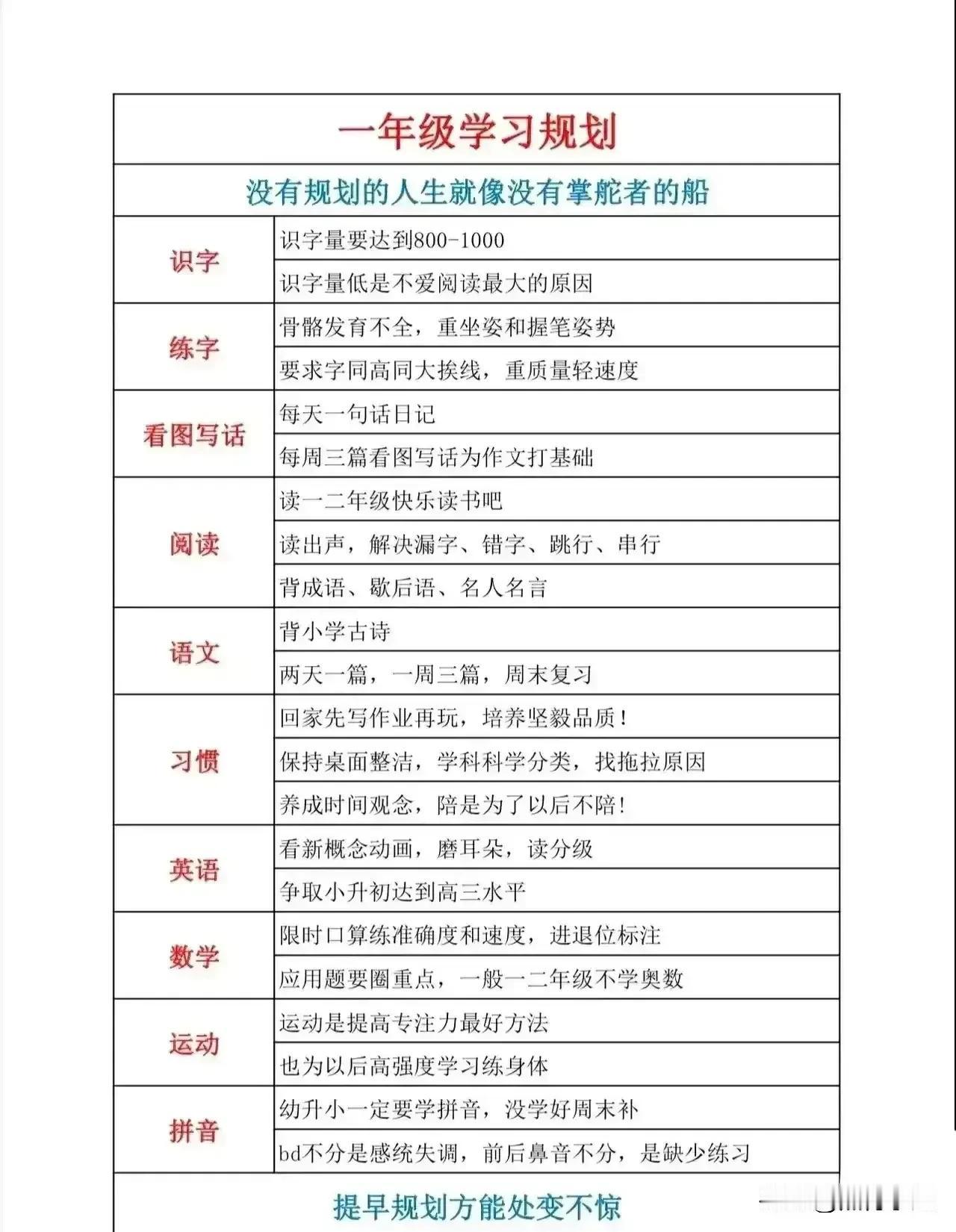 “太贴心了！！”不愧是海淀区学霸妈妈，公布一份小学一年级到初三的学习规划，看完之
