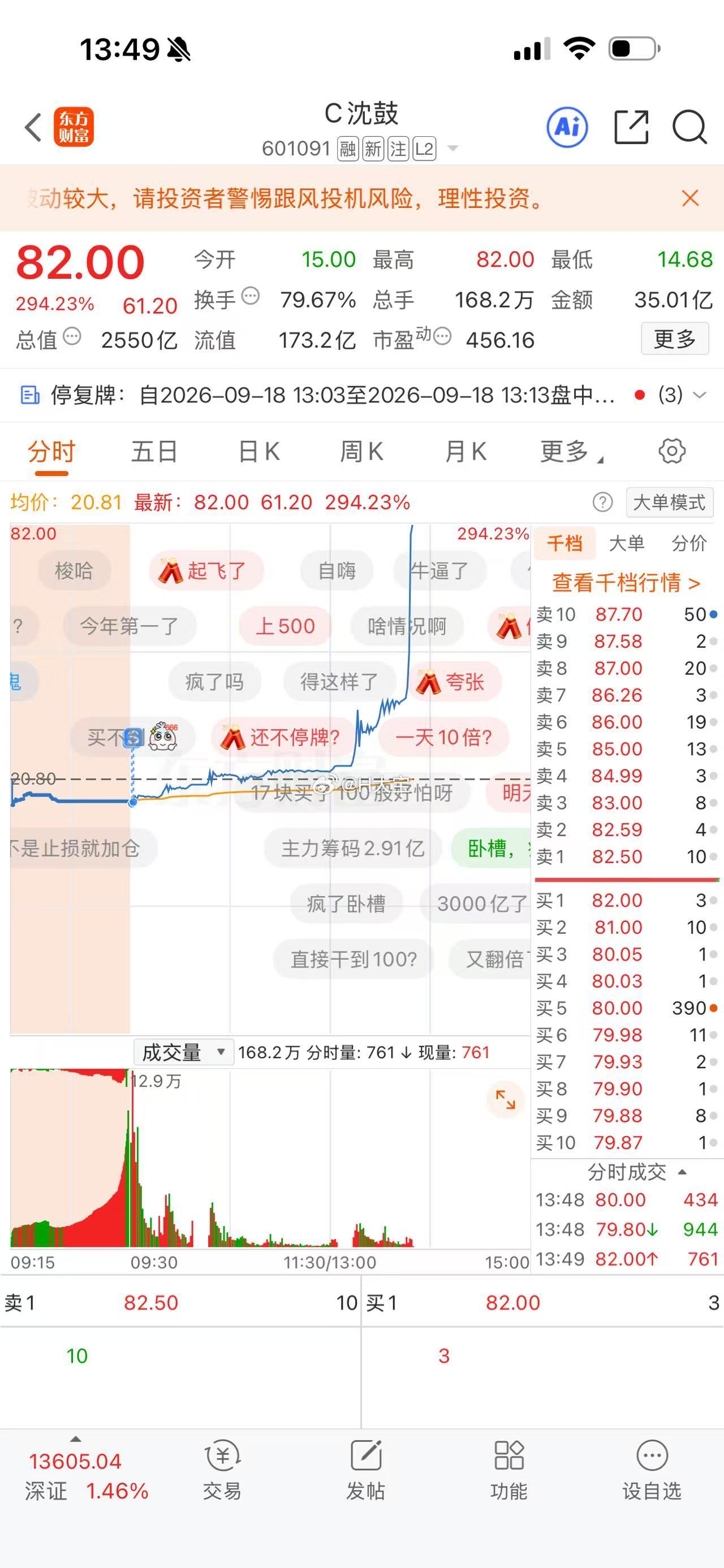 大家都在晒沈鼓 一夜暴富交割单，晒个看到的卖飞的[二哈] ​​​