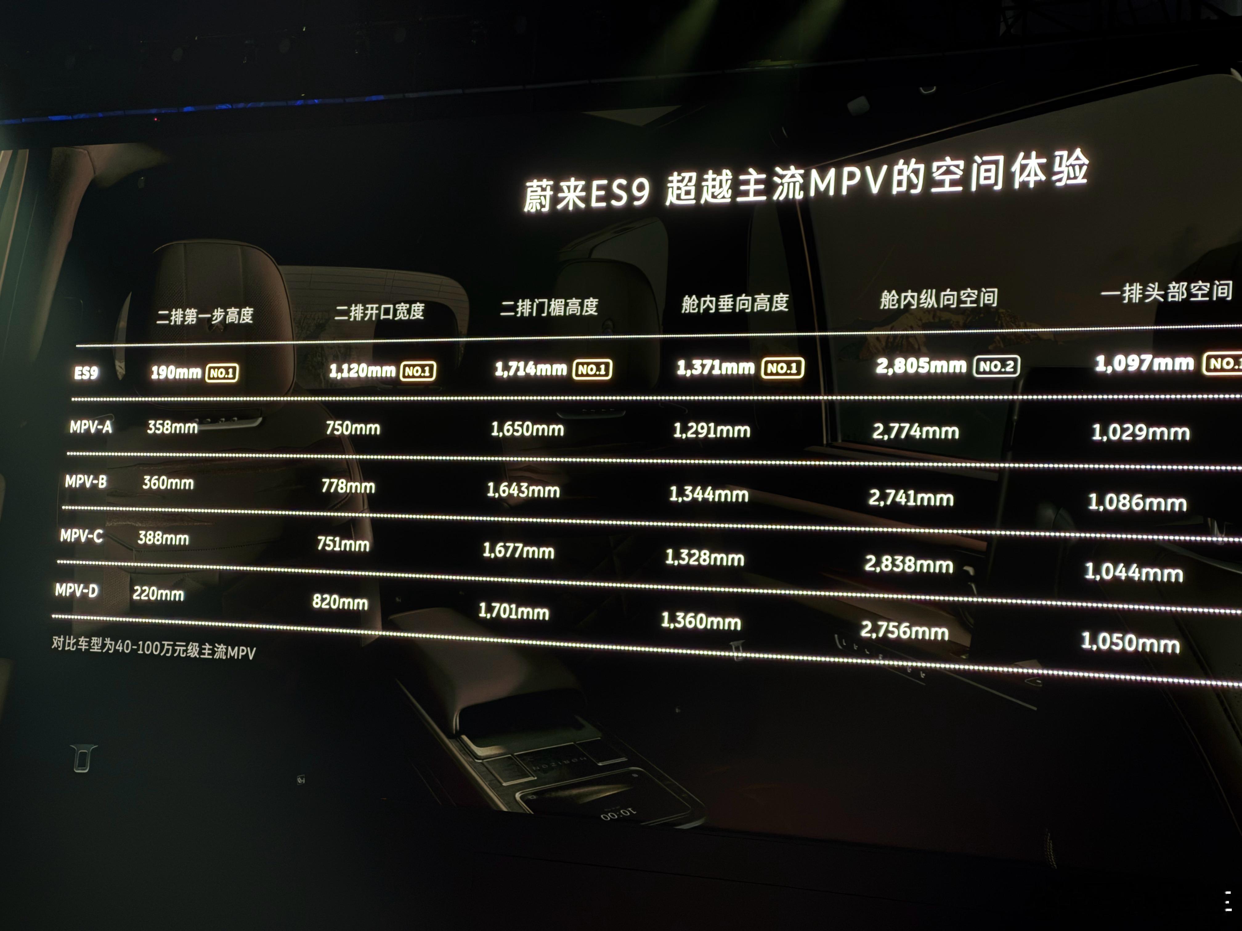 说白了，蔚来es9就是给mpv革命了。蔚来新能源汽车