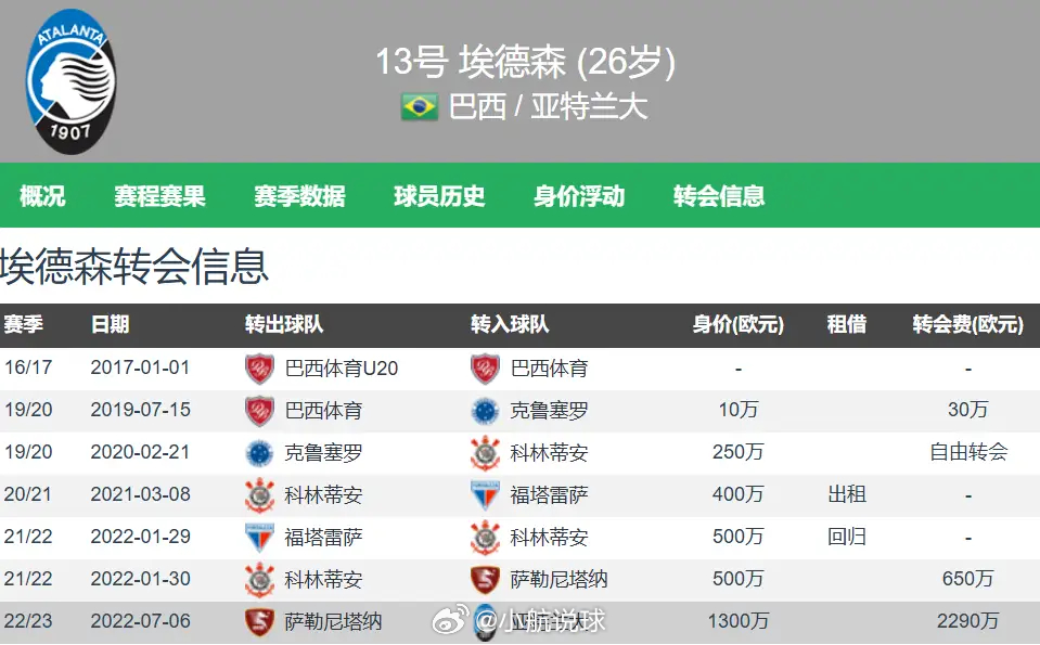 曼联夏窗补强迎来喜讯！新帅卡里克顺利转正，优先补强中场短板，锁定卡塞米罗的巴西接