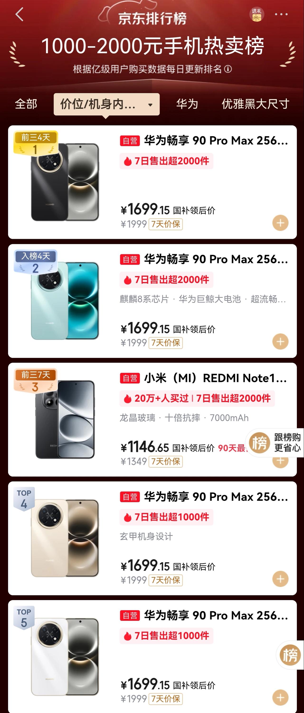 好家伙！华为畅享90系列这波直接霸榜了！这波麒麟8000芯片下放，华为畅享90系