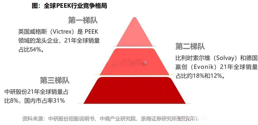 PEEK材料已在交通运输、航空航天、电子信息、能源及工业、医疗健康等多个领域得到