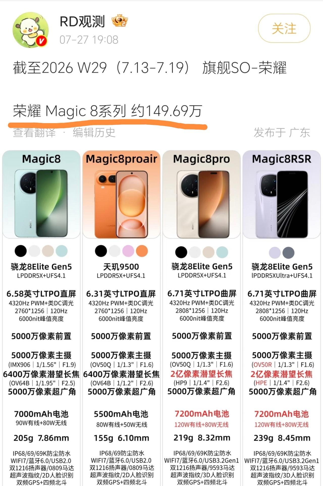 真是可惜了荣耀的一番良苦用心[捂脸]荣耀Magic8系列产品力其实没什么毛病了呀
