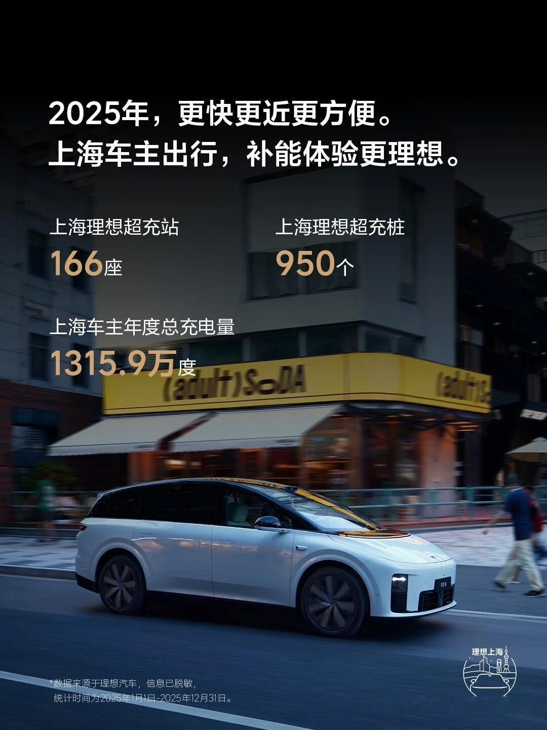 想子的上海地区年度报告，已经有5万车友了。另外前滩太古竟然是最热门的生活圈，有点