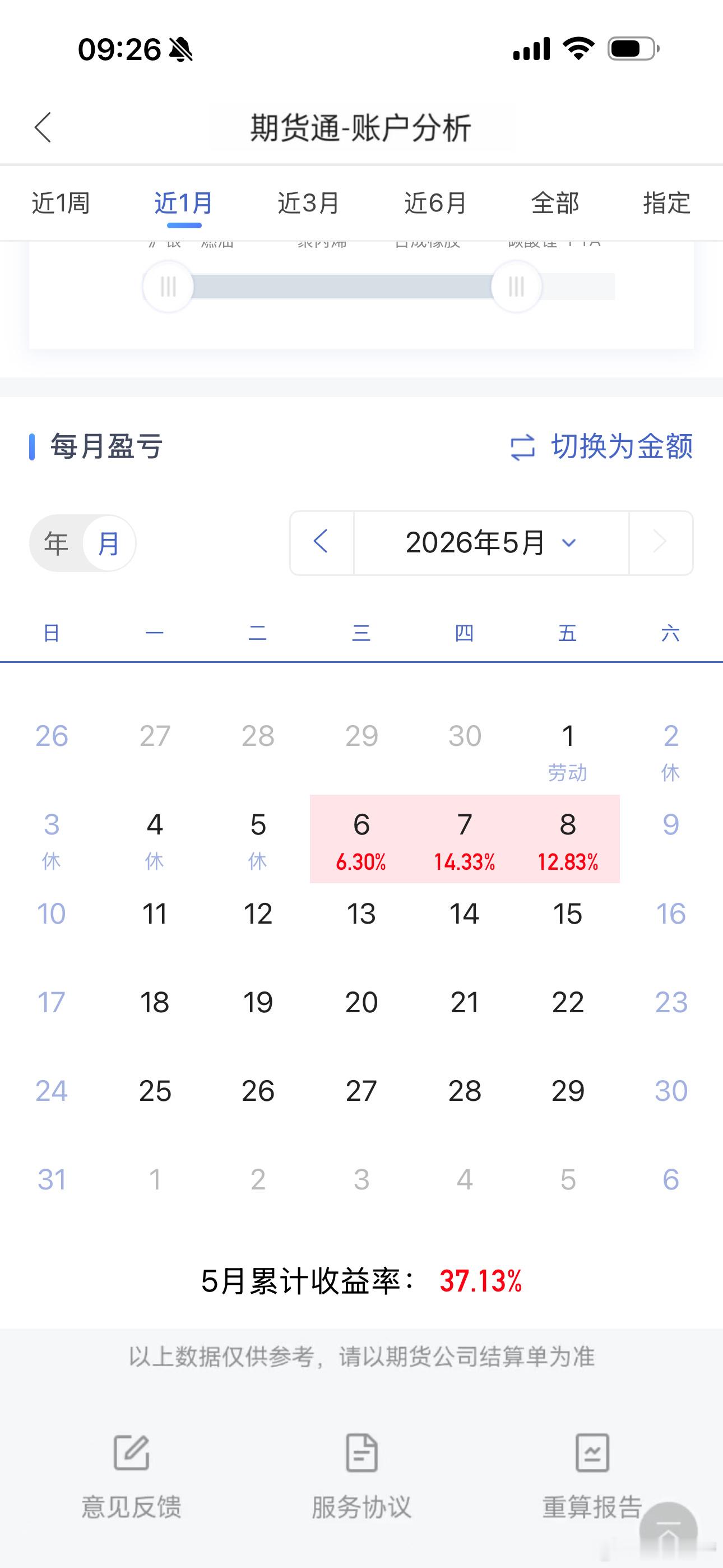 这并非天赋异禀，而是实践、积累经验形成的交易本能，持续学习、完善策略，才能在市场