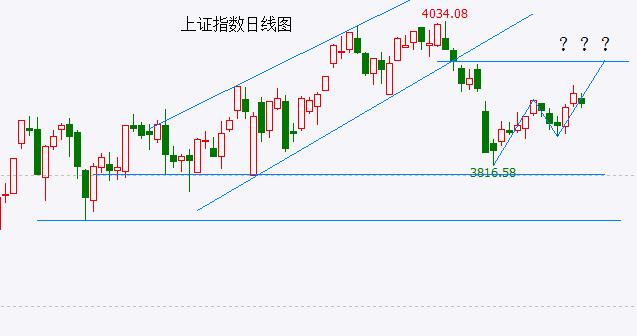 今天大盘给所有股民上了一课：你眼睛看到的盘面信号，往往很容易被短期行情表象误导。
