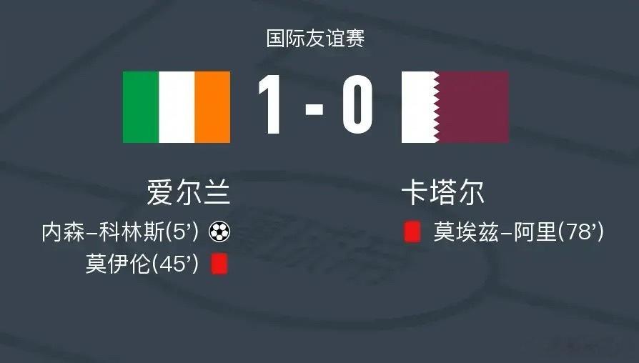 足球 北京时间5月29日国际友谊赛，爱尔兰对阵卡塔尔。爱尔兰内森-科林斯破门。最