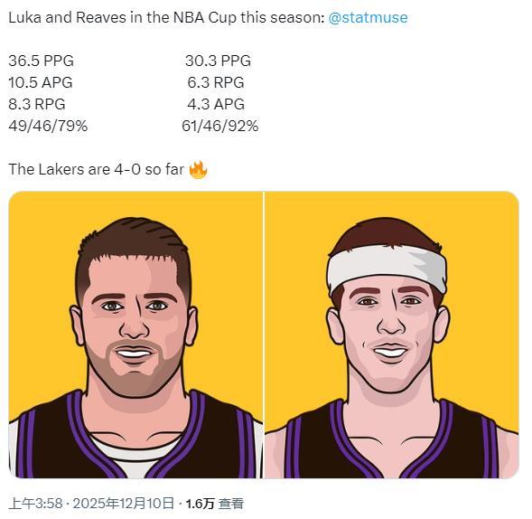 美媒BronMuse晒出了本赛季东契奇和里夫斯NBA杯赛场均数据，具体如下：东契