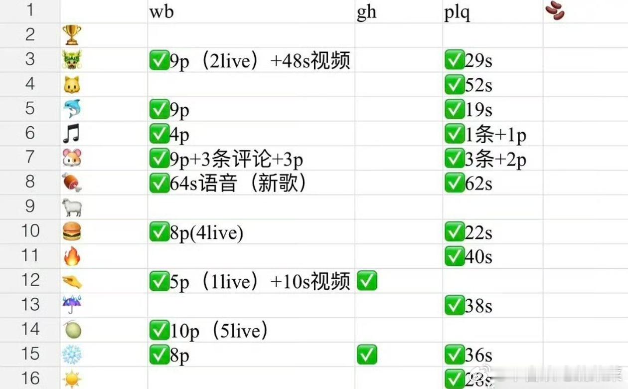 tg 老四四520营业汇总 
