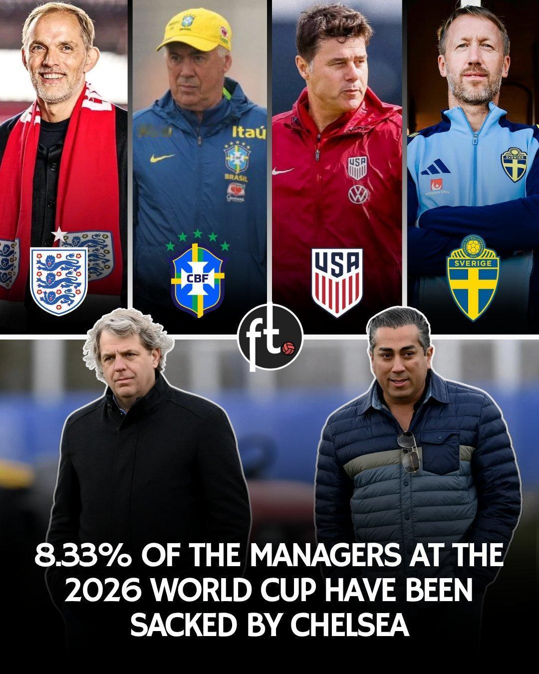 冷知识：2026年带队参加世界杯的主教练中，有8.33%曾被切尔西解雇。这个记录