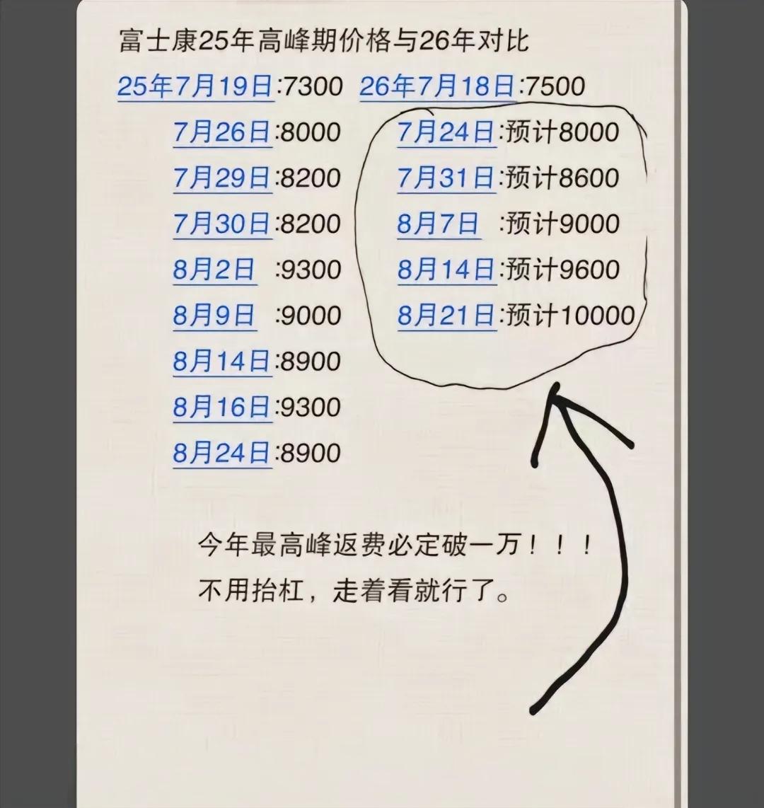 八月就不和你们争了，熬过八月，九月必有惊喜……富士康