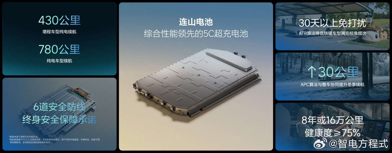 理想的“连山”体系：5C快充拼的不是单点参数，而是体系化体验理想汽车电动技术发布