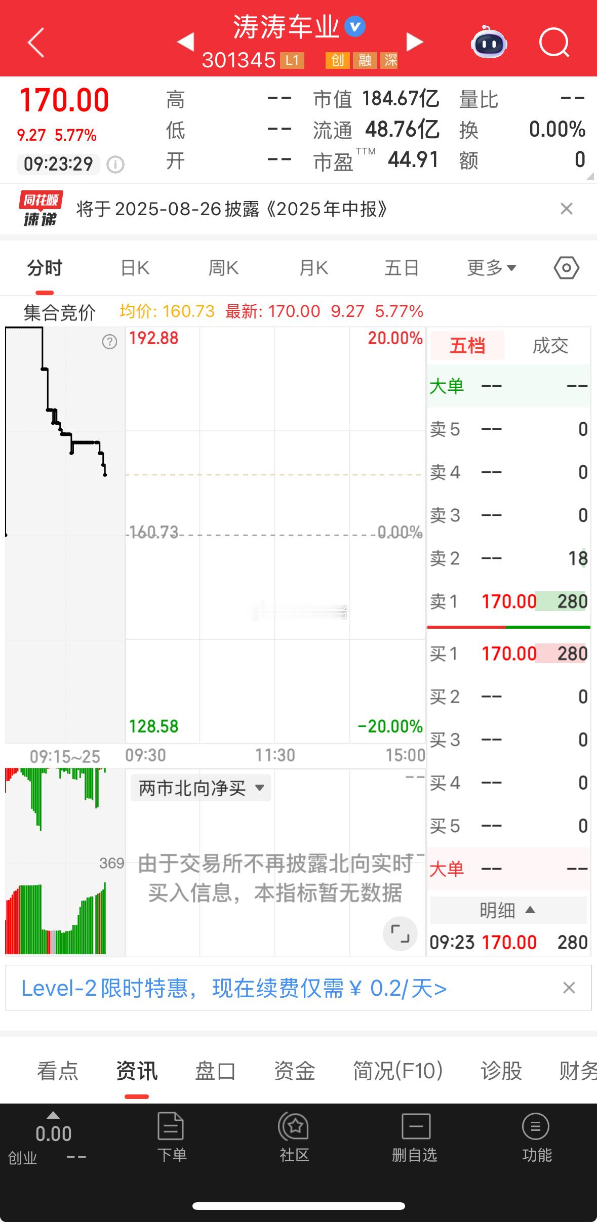 盘前提示：涛涛车业，开启连续上涨趋势！潜力巨大！ ​​​