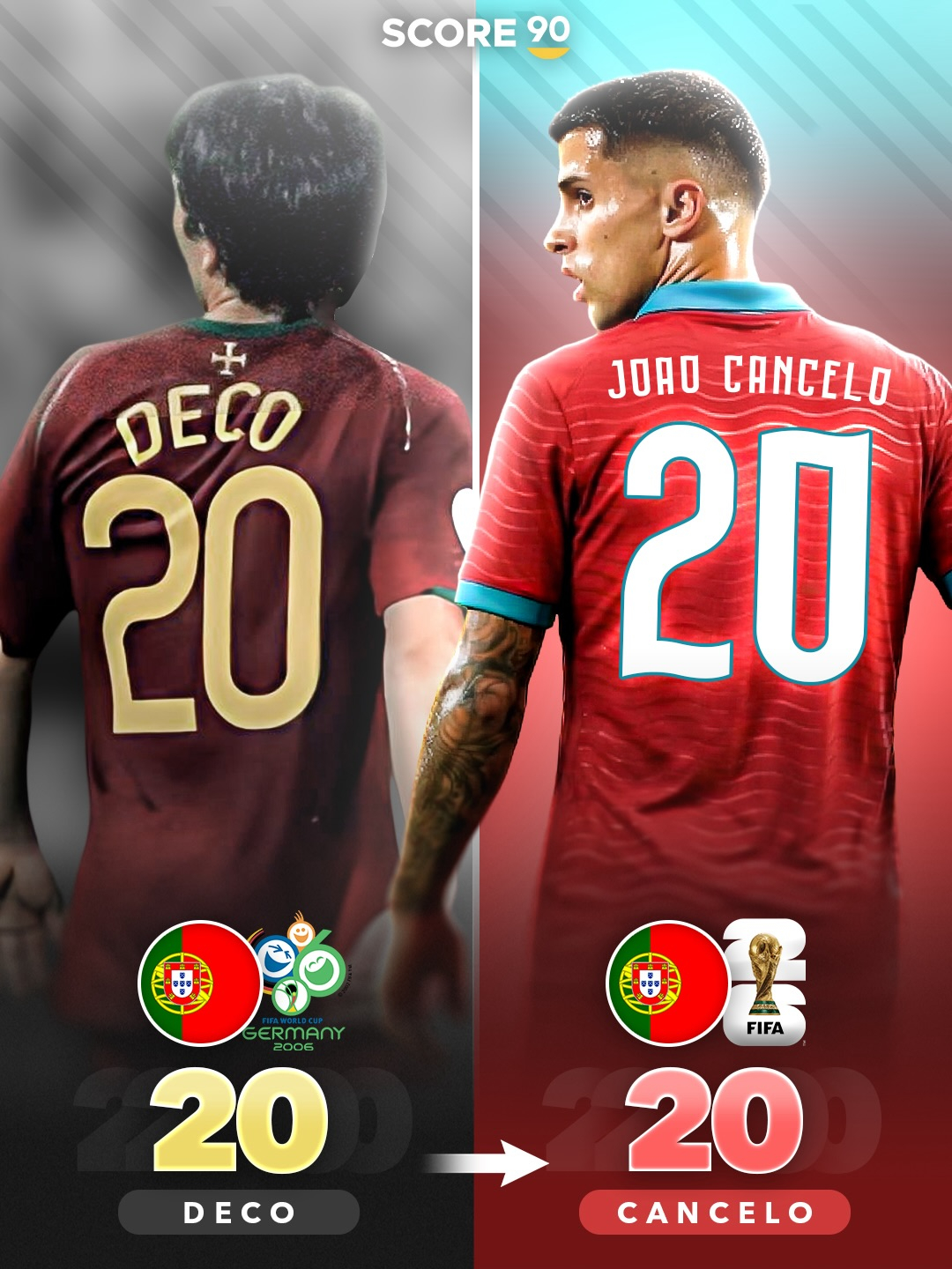 葡萄牙队球衣号码主人的变化2006-2026 