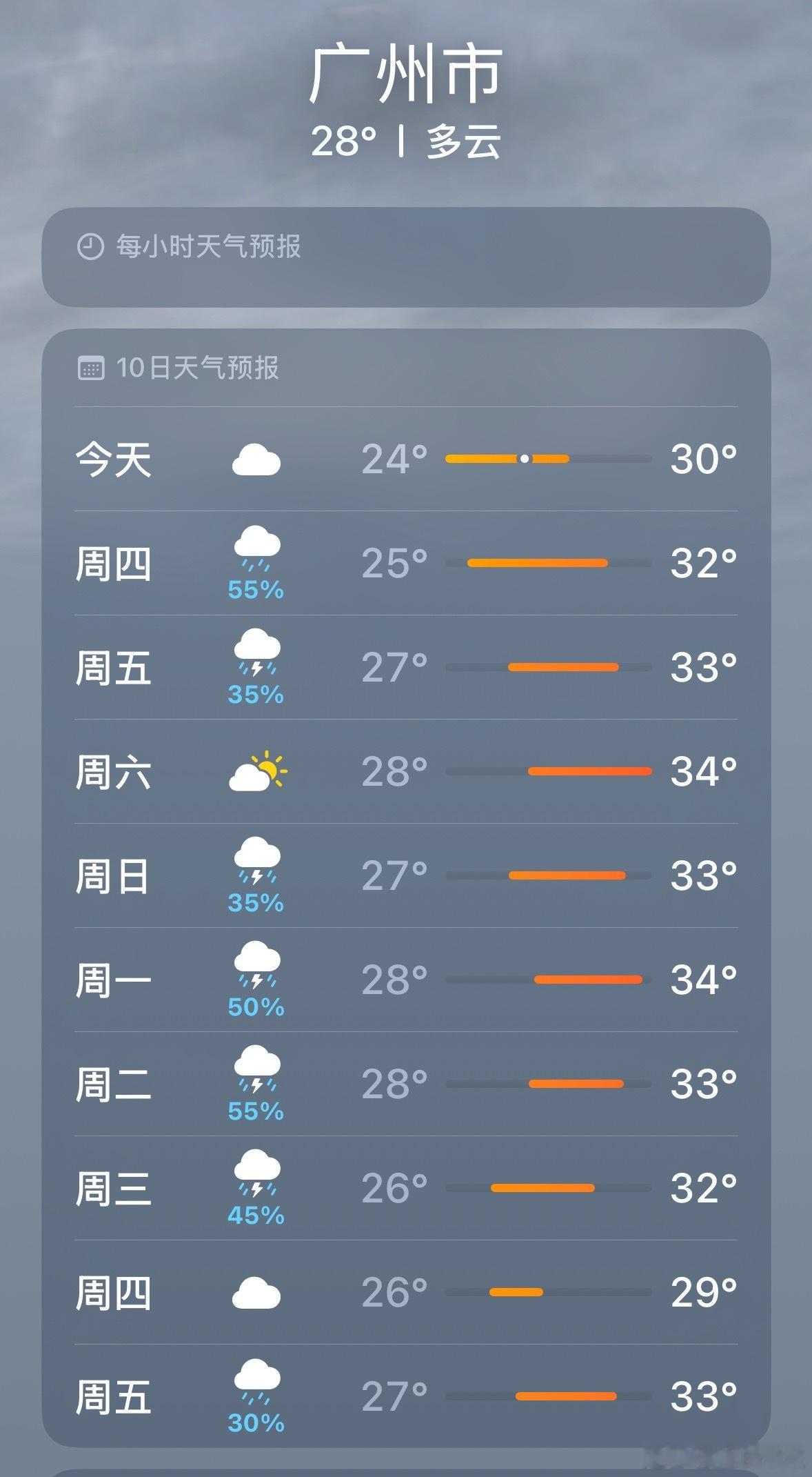 高考 下雨风调雨顺，同学们记得带雨具呀！话说，你高考的时候下雨吗？高考为什么总下
