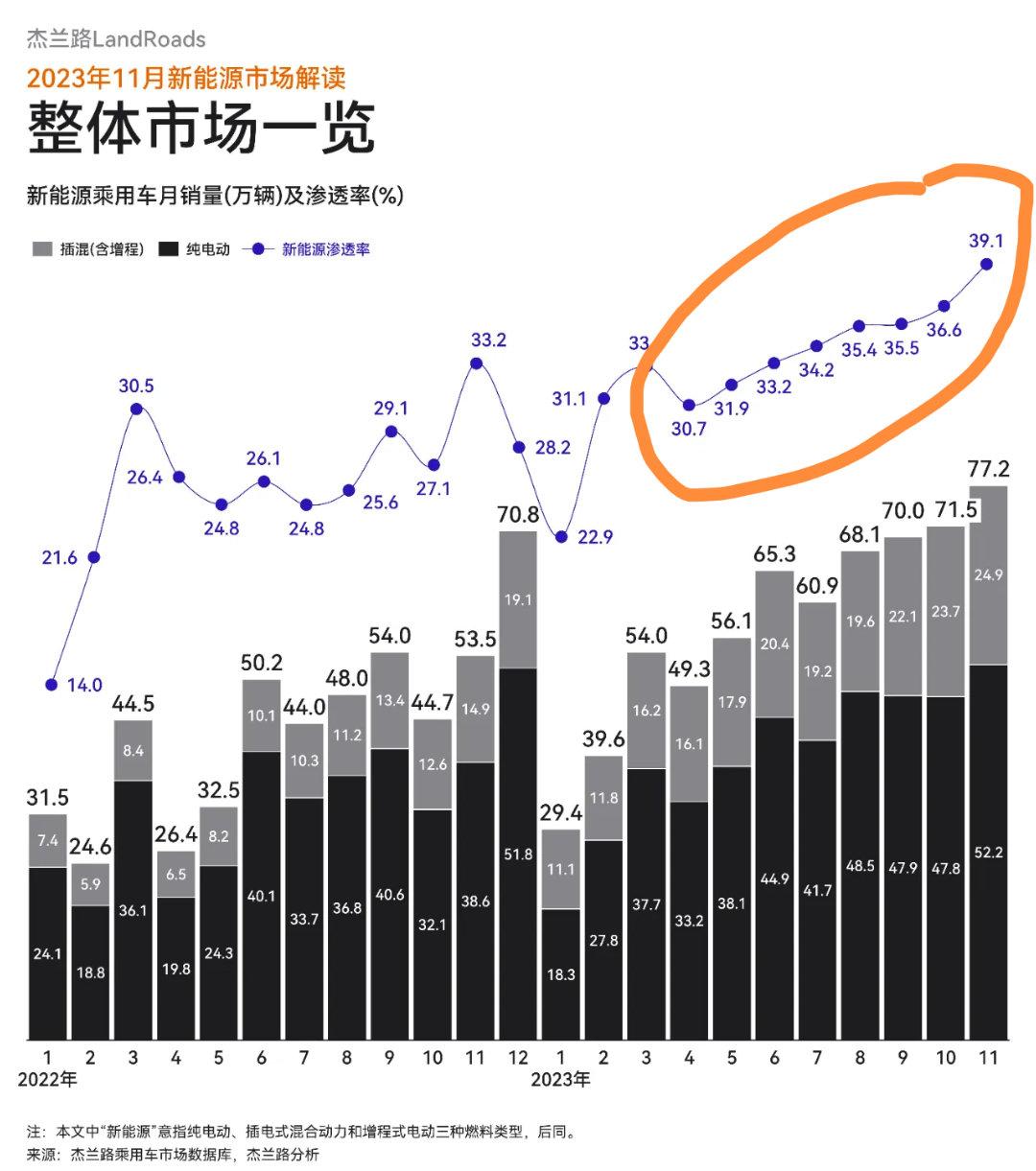 势 不 可 挡！