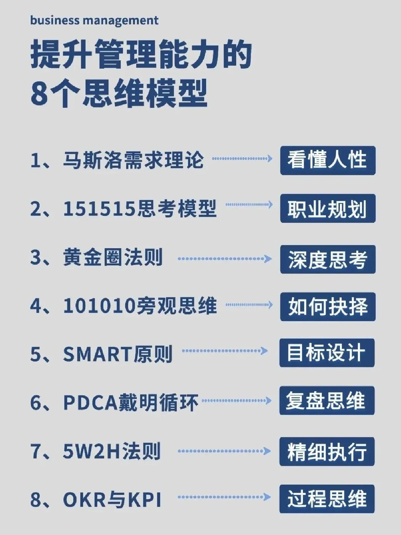 提升管理能力的8大思维模型

1、马斯洛需求理论  ➡️ 看懂人性
2、1515