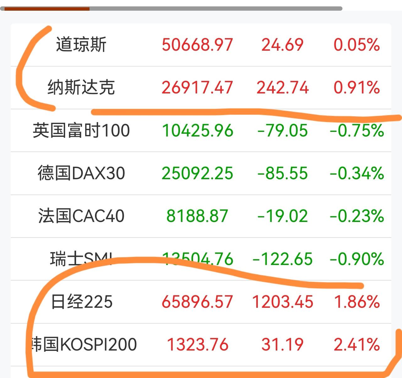 老手说股：（2）
家人们，今天大盘在上午如期下跌。难道是外围市场有什么利空，还真